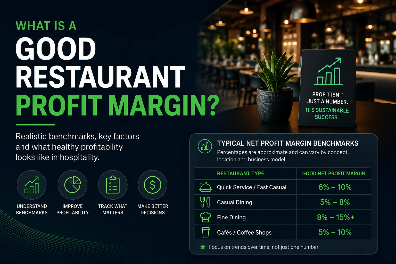 Good restaurant profit margin percentage explained for hospitality operators