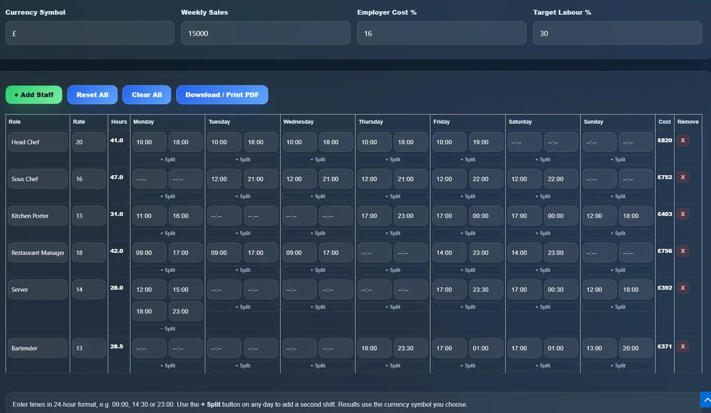Restaurant labour cost calculator