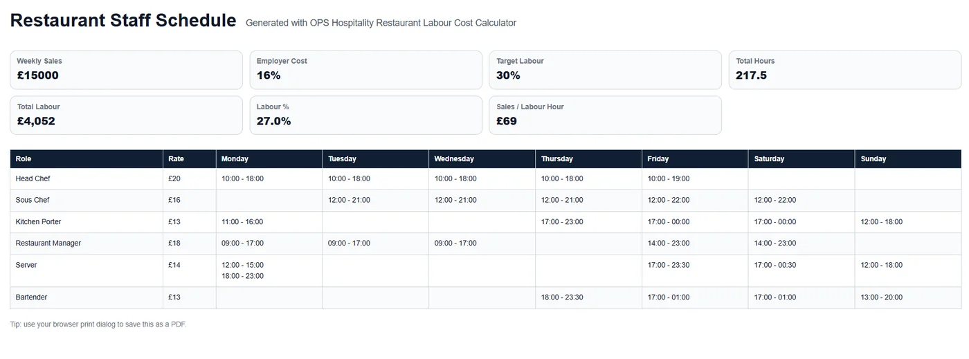 Restaurant labour cost calculator printable staff schedule PDF with weekly labour cost summary