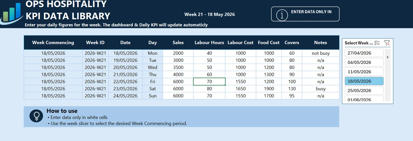 Weekly KPI dashboard data library for weekly sales, labour cost, food cost and covers